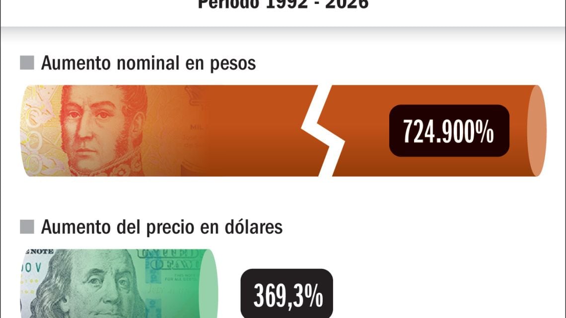 Iron Maiden multiplicó por 7.250 el precio de sus entradas en pesos